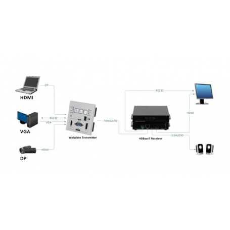 4k HDBaseT - Transmitter